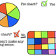 Illustration for article titled The Sweet Science: Proof That Pie Trumps Cake